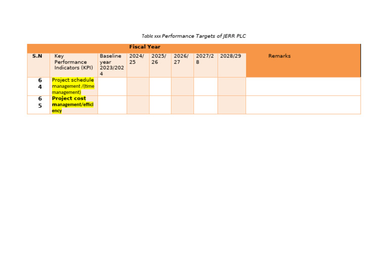 JERR PLC KPI Performance Targets | PDF