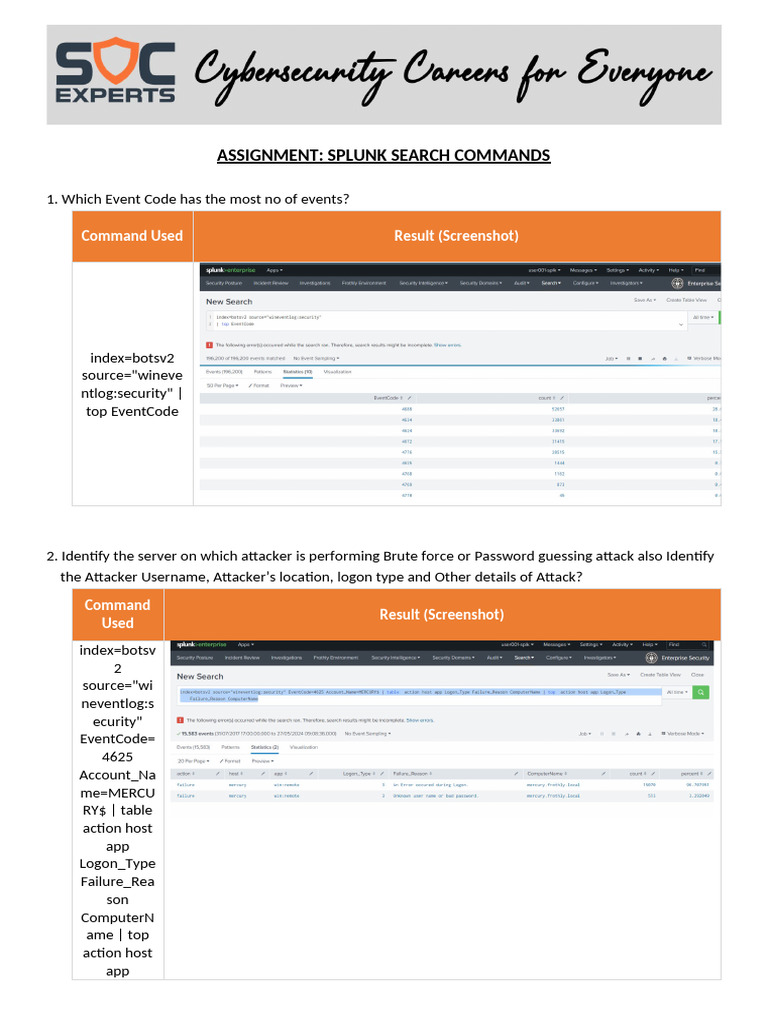 Assignment: Splunk Search Commands: Command Used Result (Screenshot ...