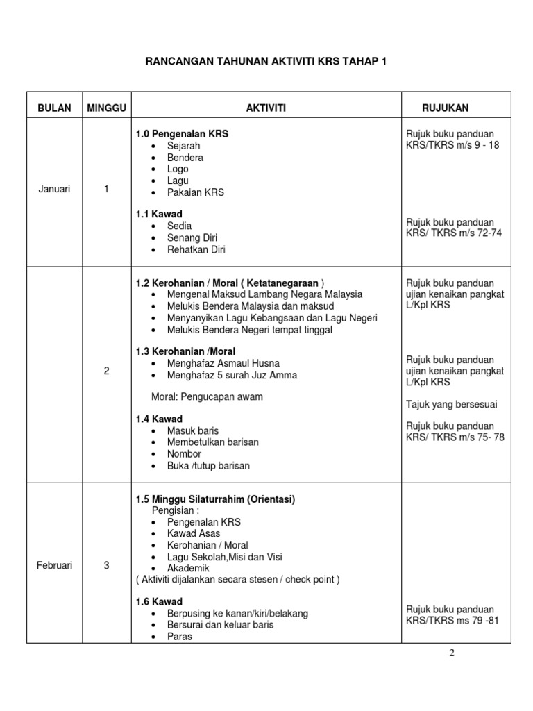 Rancangan Tahunan Aktiviti Krs Tahap 1  PDF