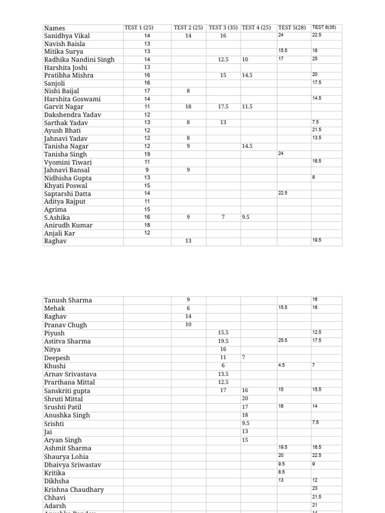 class-12-test-record-pdf