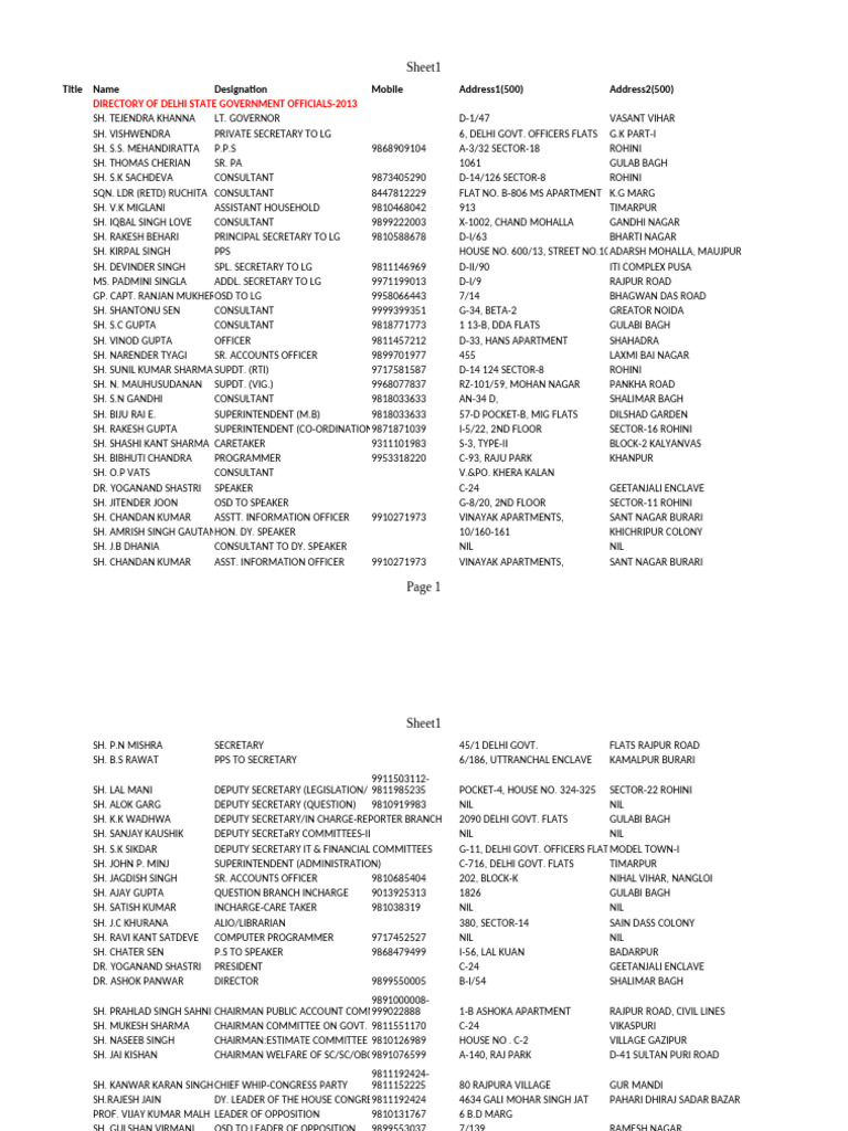 Delhi Government Officials Directory 2013 | PDF | Politics Of India | Delhi