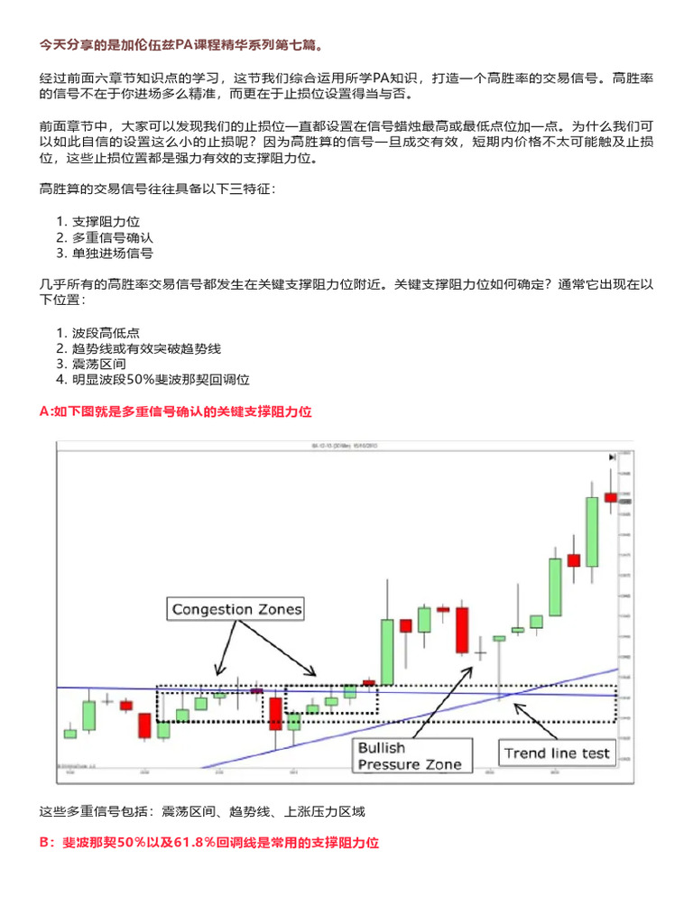 07-跟加伦·伍兹一起学日内Price Action（价格行为交易法） - 精华系列（七） | PDF