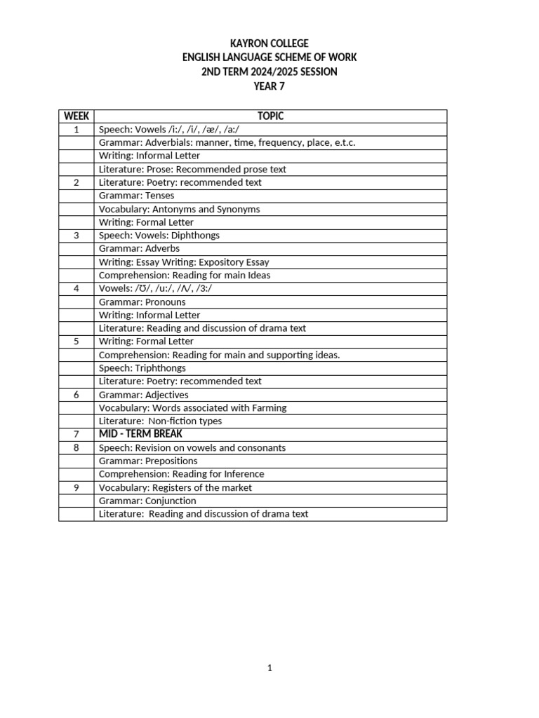 Year 7 English Scheme of Work 2024/2025 | PDF