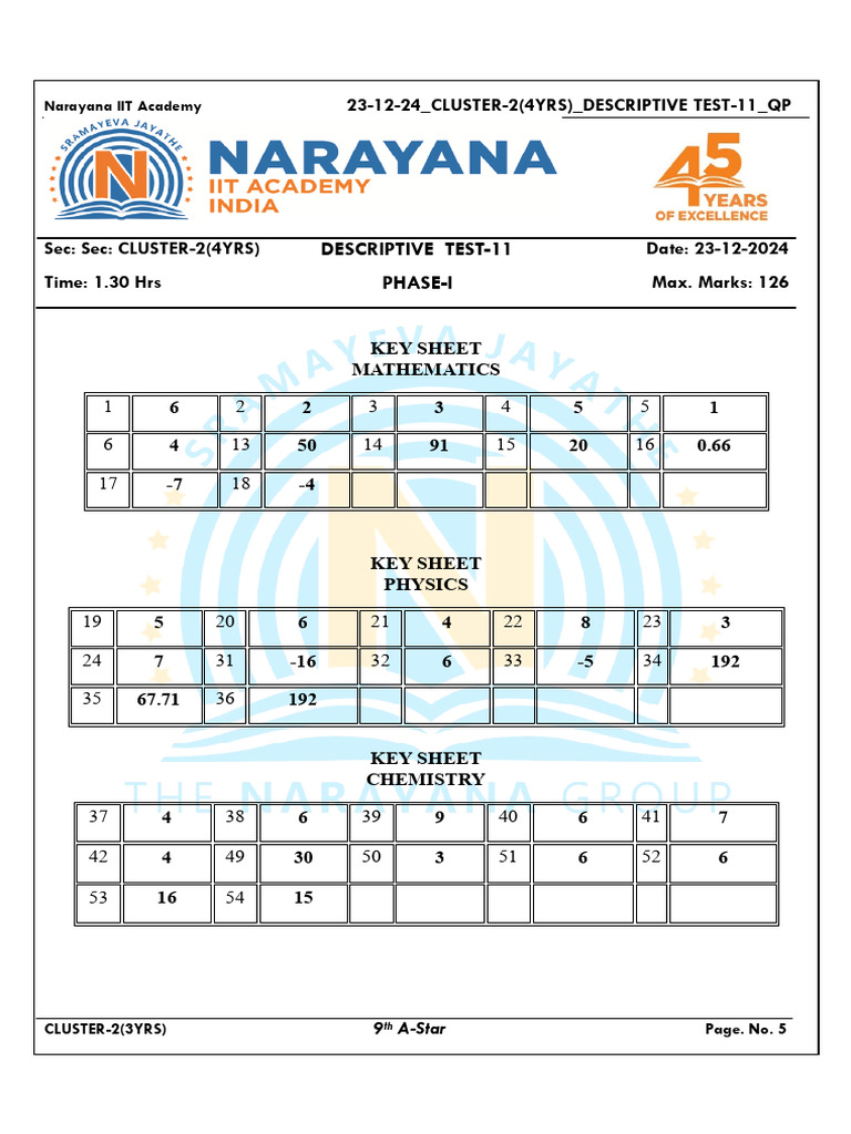 23-12-24 Cluster-2 (4yrs) Phase-I Descriptive Test-11 Key & Sol | PDF ...