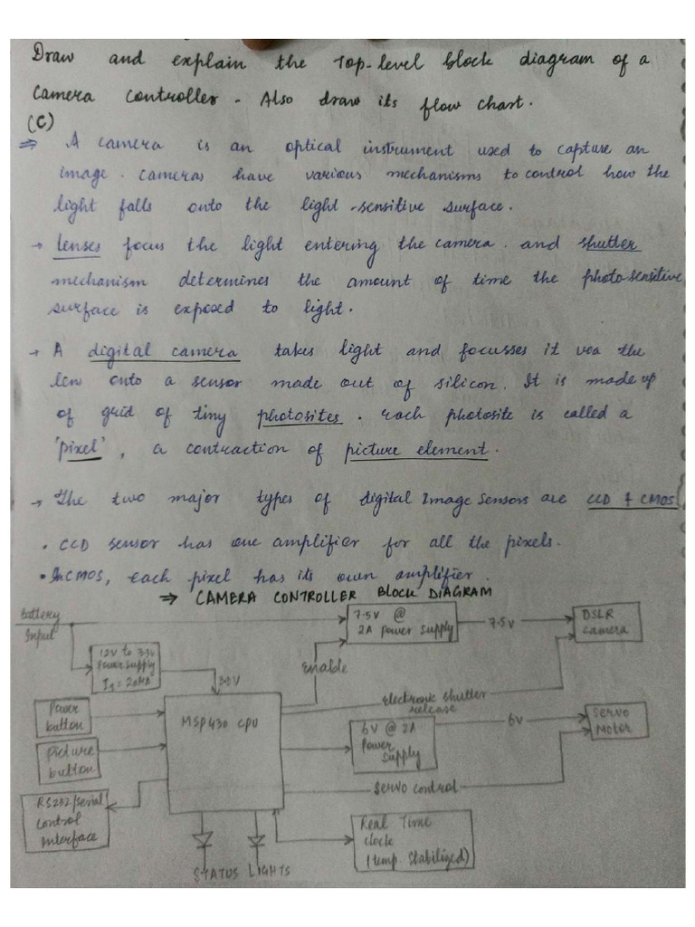 Embedded Unit-02 Compressed | PDF