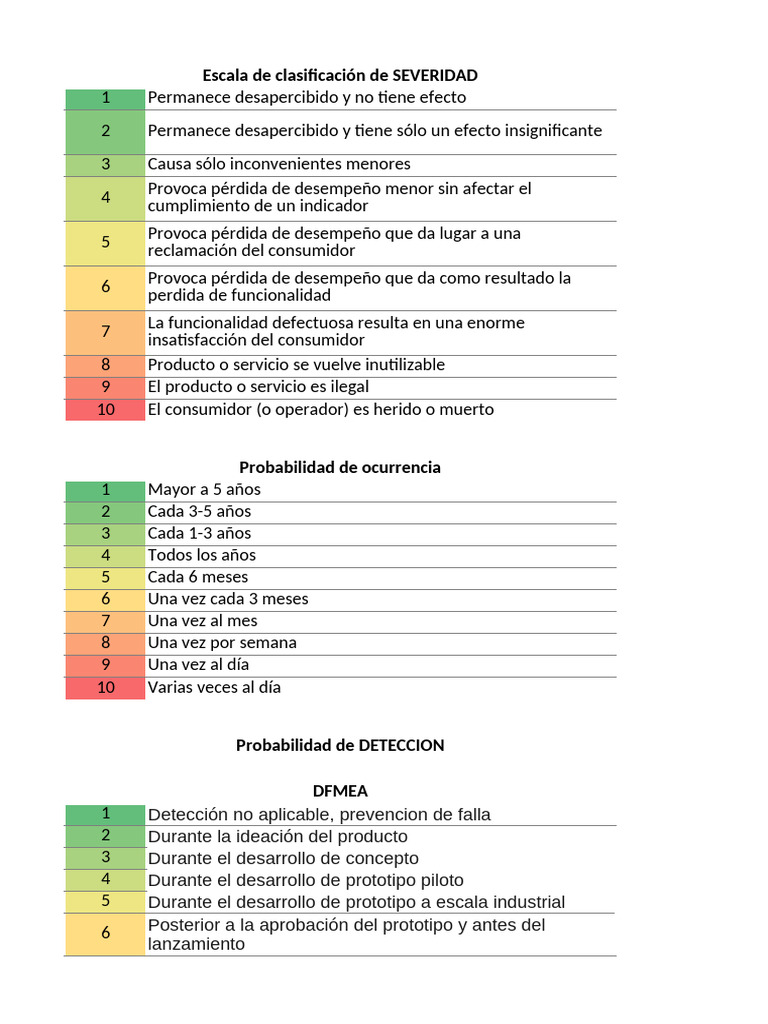 Clasificación de Severidad y Detección | PDF
