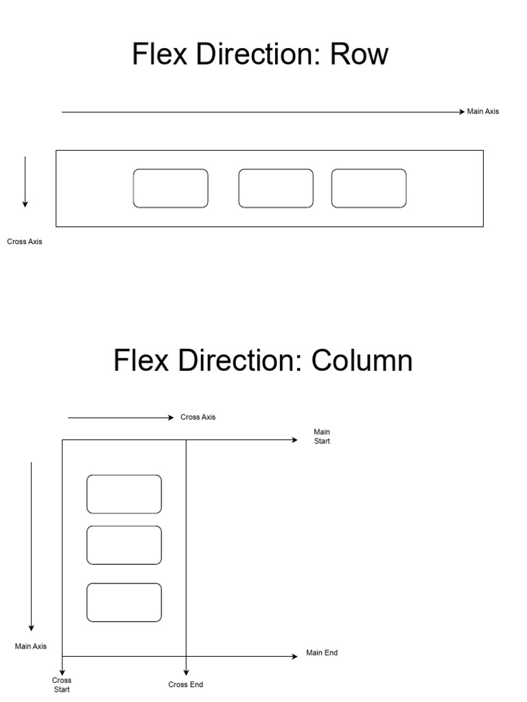 Flexbox Drawio | PDF