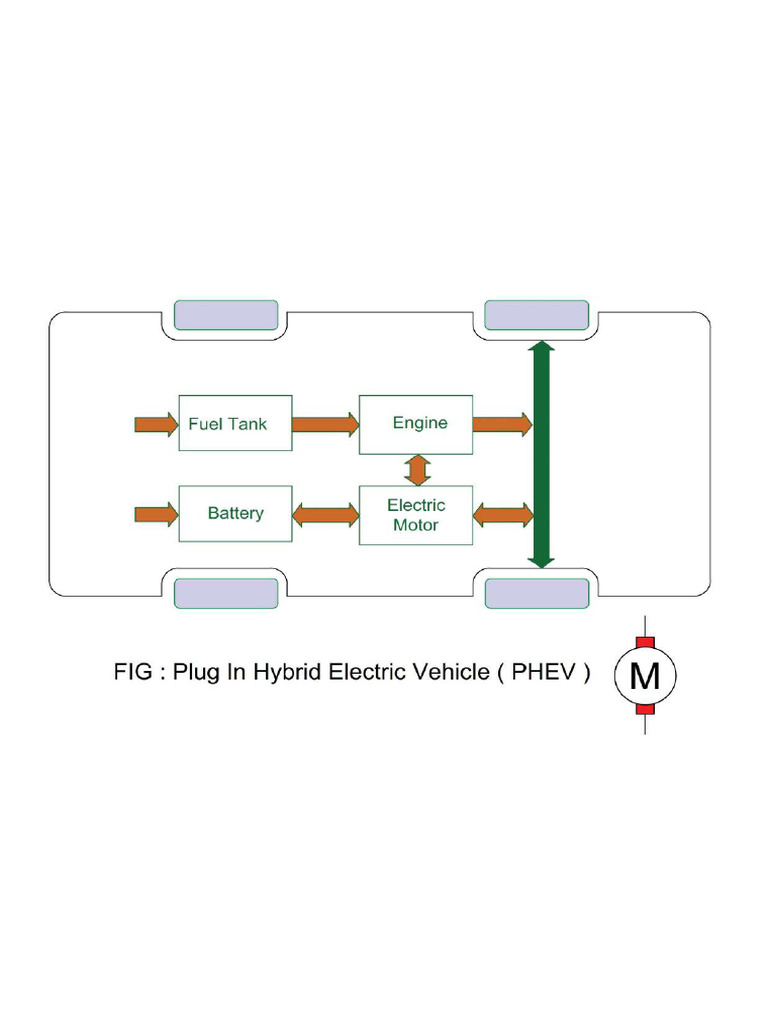 Plug in Hybrid Electric Vehicle | PDF