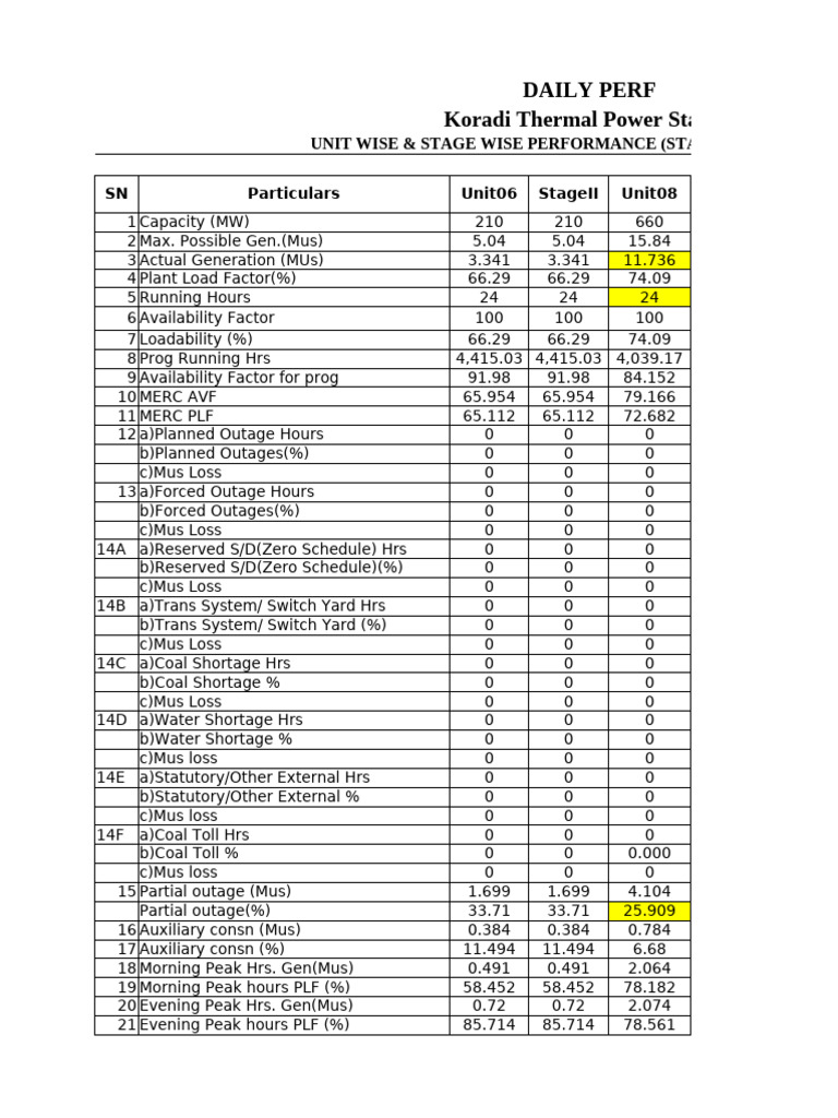 Daily Sheet Format