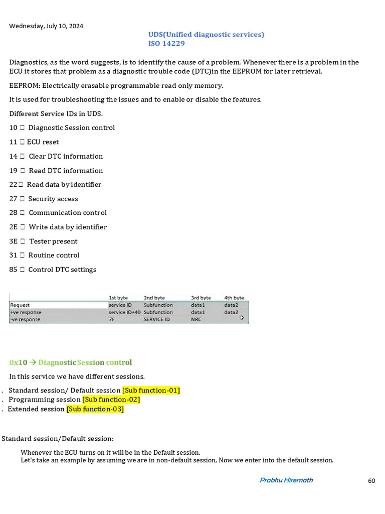 UDS (Unified Diagnostic Services) ISO 14229: Wednesday, July 10