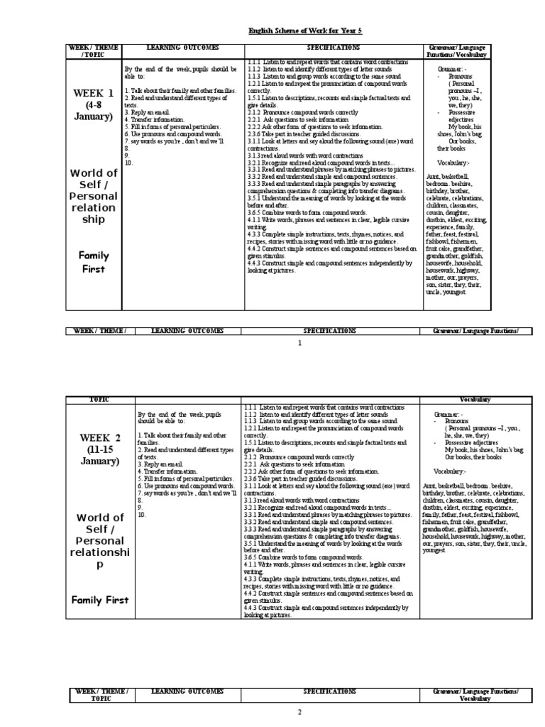 Year 5 English Scheme of Work | PDF | Reading Comprehension | Question