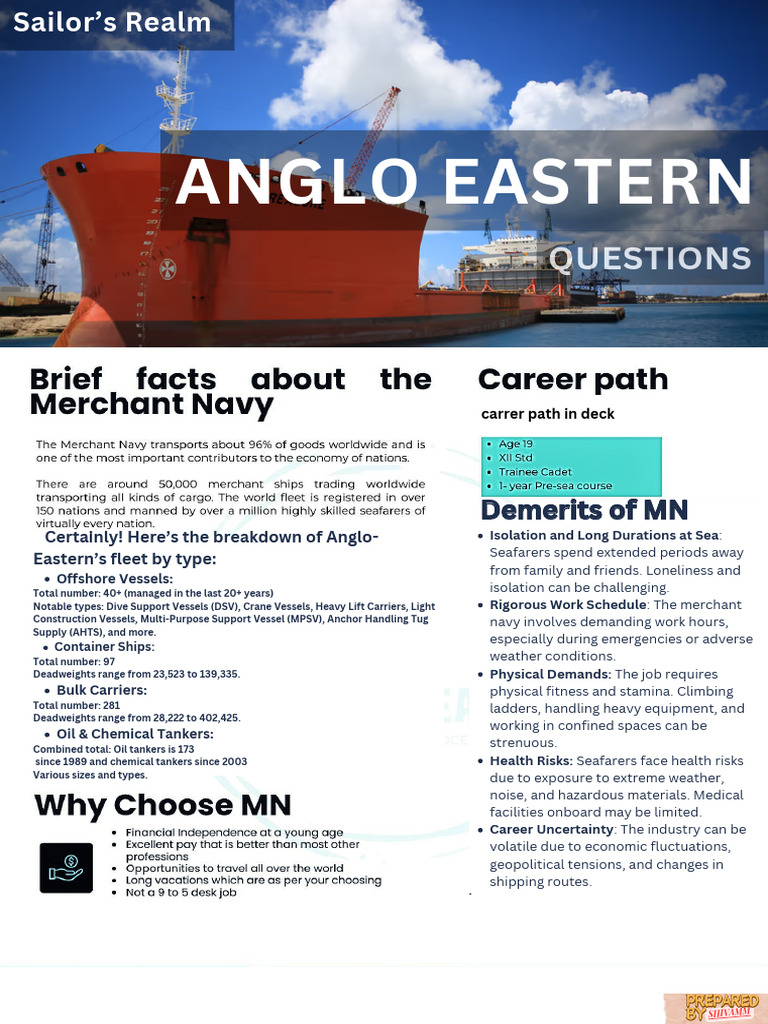 Merchant Navy Challenges & FAQs | PDF | Buoyancy | Refraction