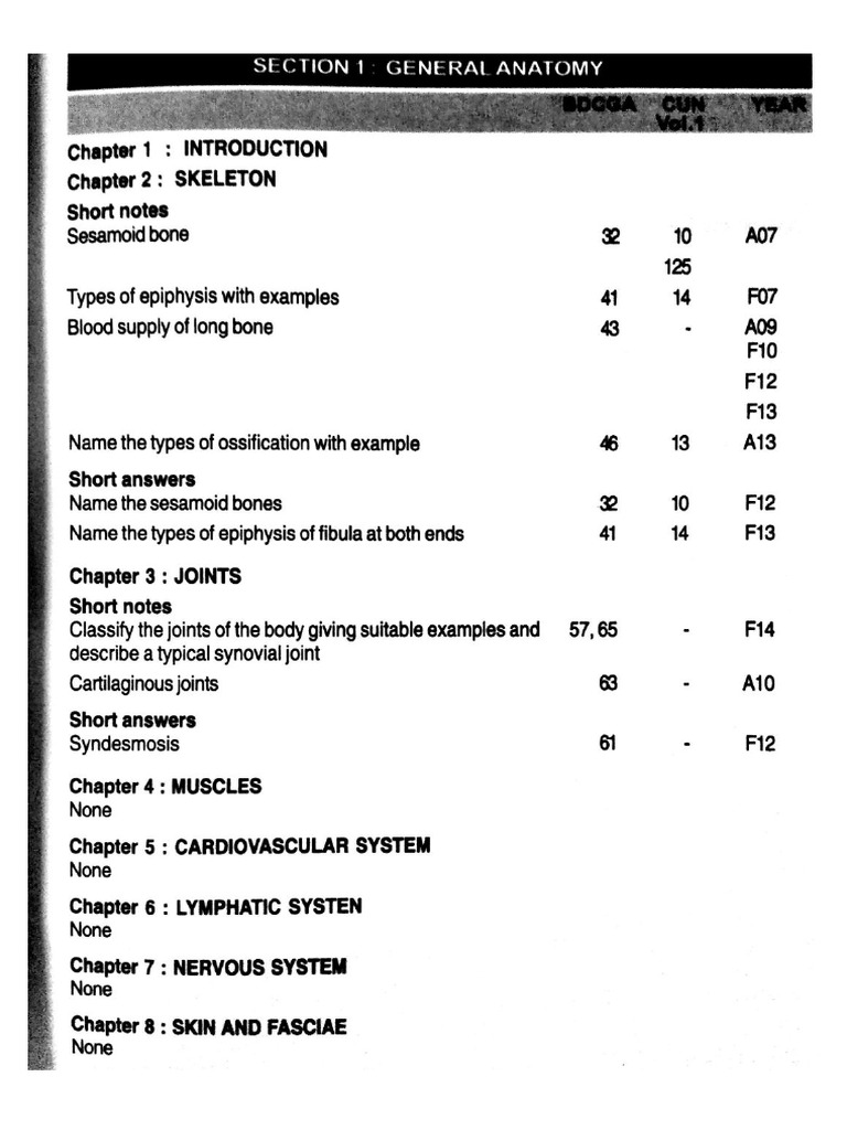 Aid To Ace 1st Year Pdf