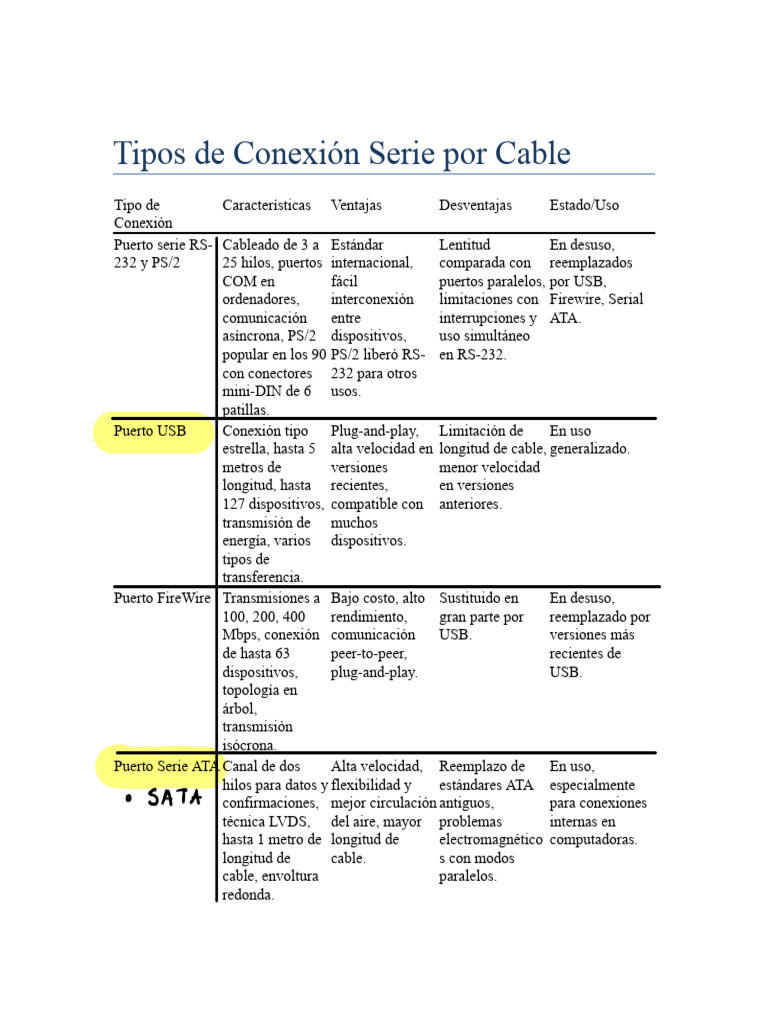 Tipos de Conexiones por Cable y Usos | PDF | USB | Arquitectura de ...