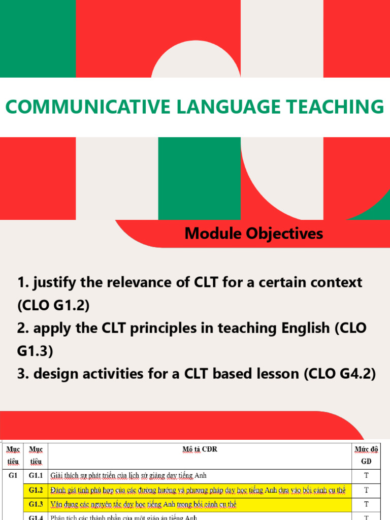 Week 4.2. Communicative Language Teaching - Lesson 1 | PDF | Language ...