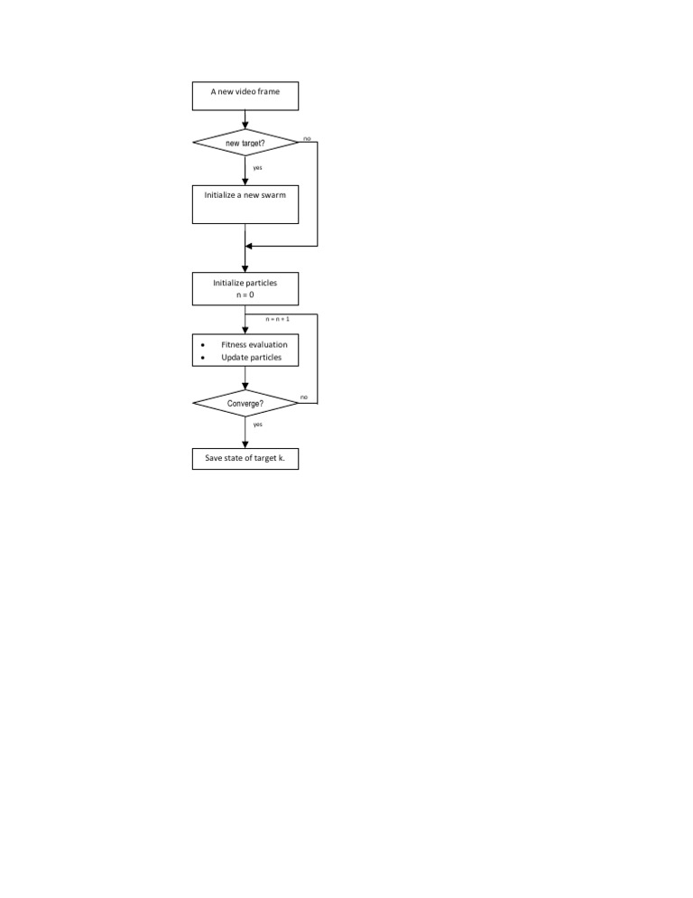 Video Frame Swarm Initialization Guide | PDF | Teaching Methods & Materials