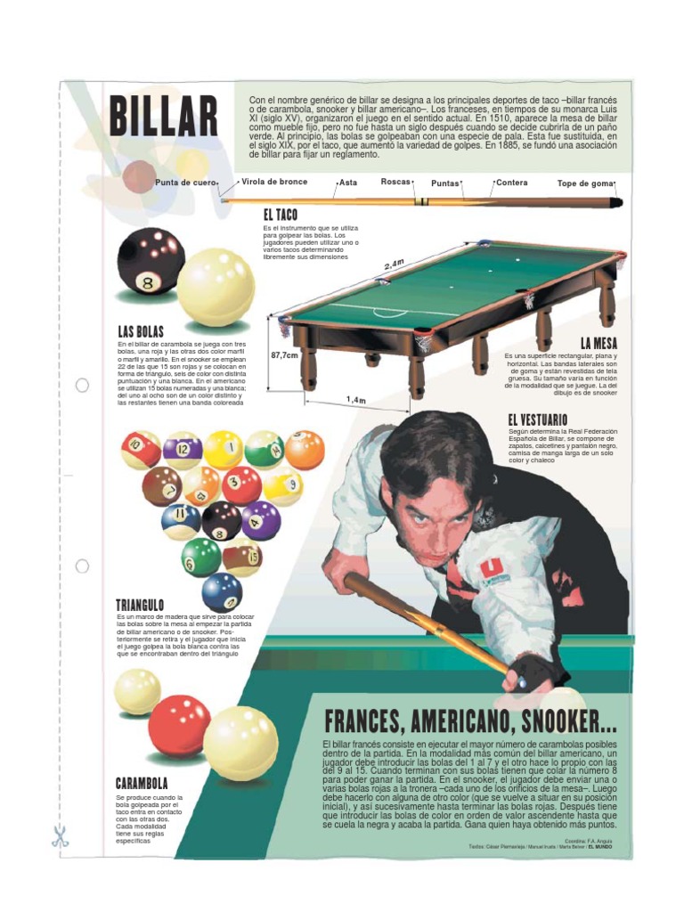 Billar | Cue Sports | Snooker