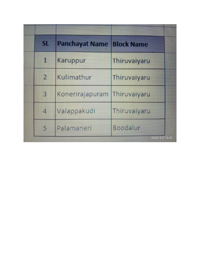 Panchayat Name and Block Name | PDF