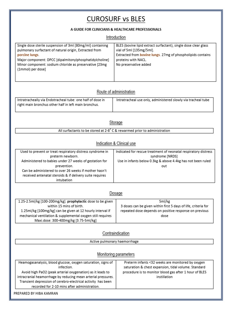 CUROSURF (AutoRecovered) | PDF | Medical Specialties | Respiratory System