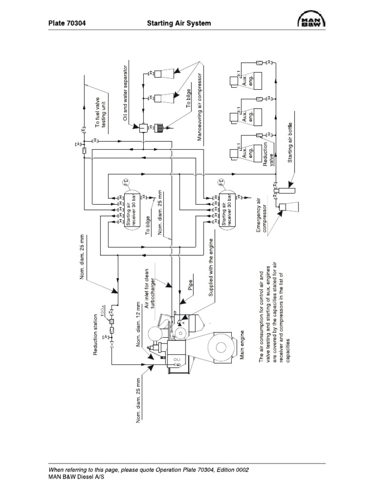 Starting Air | PDF
