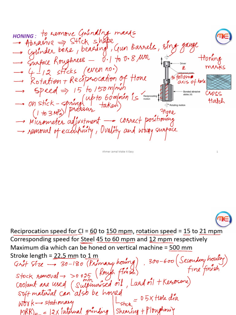 163 GDCE TECH Revision Grinding & Finishing Revision Revisio - Copy ...