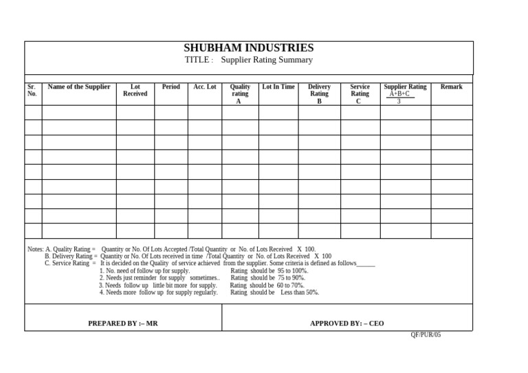 Supplier Rating Summary Report | PDF