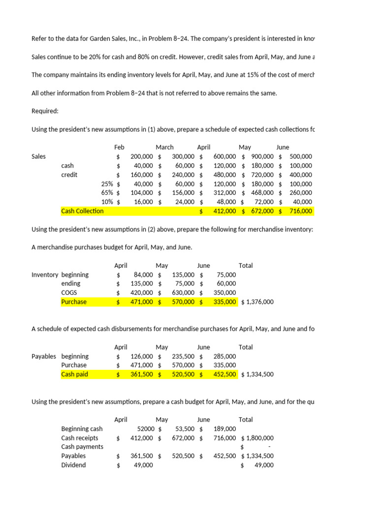 Week 5 Assignment Accounting Capstone | PDF | Inventory | Money