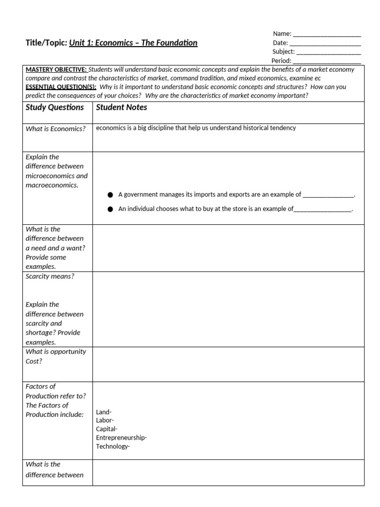 2022 Unit 1 - Intro To Basic Economic Concepts & Structures Blank ...