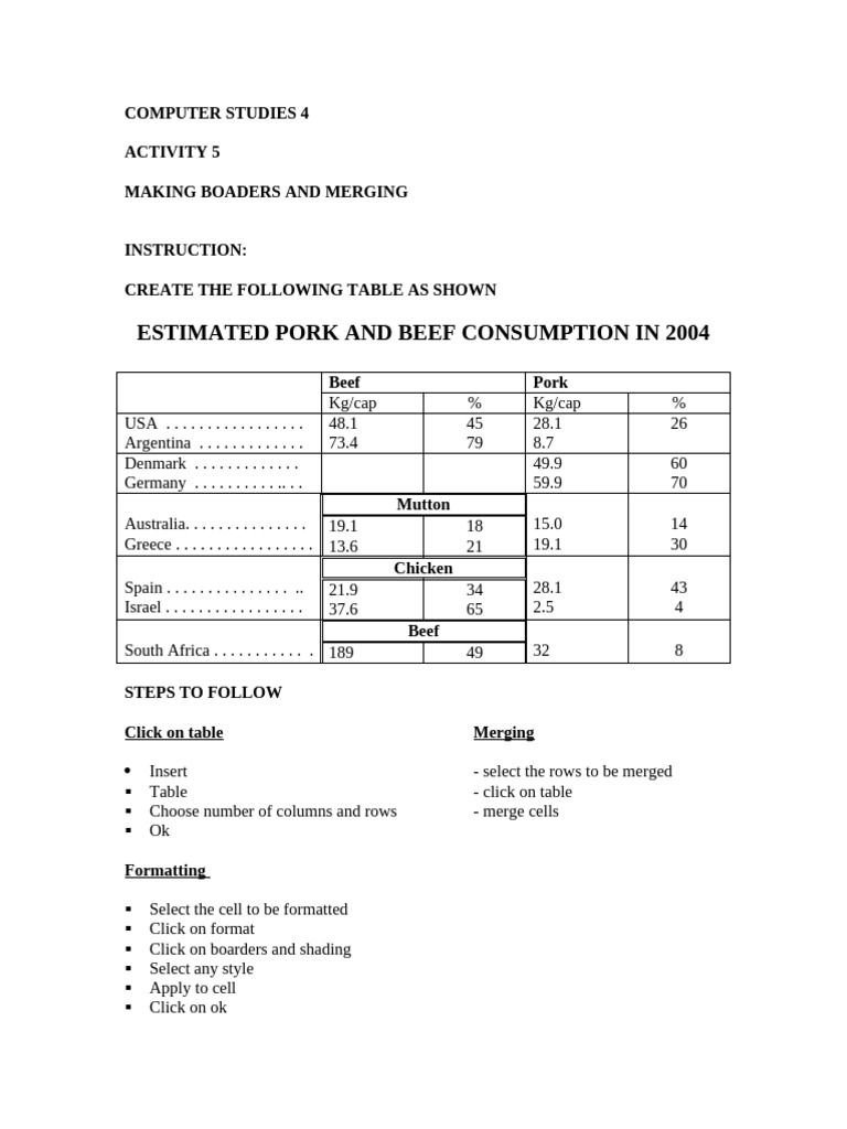 Create & Format Tables Guide | PDF