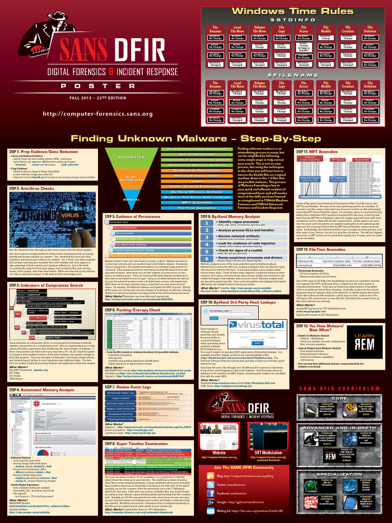 Step-by-Step Guide to Detect Unknown Malware | PDF | Computer File ...