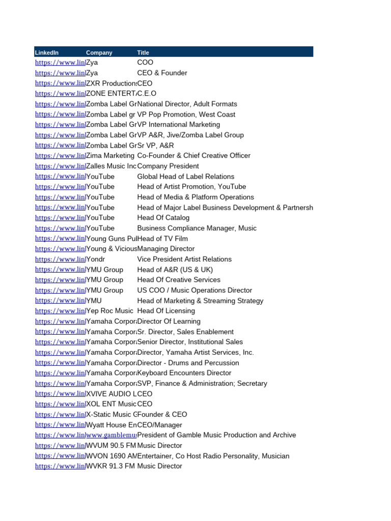 2.0 Music Executive DB Master | PDF | Royalty Payment | Business