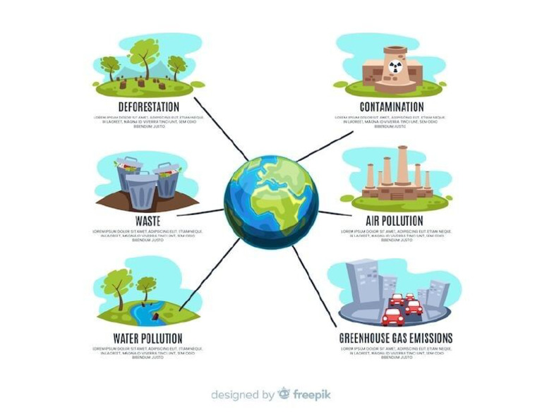Environmental System Management and Climate Changes 106 | PDF