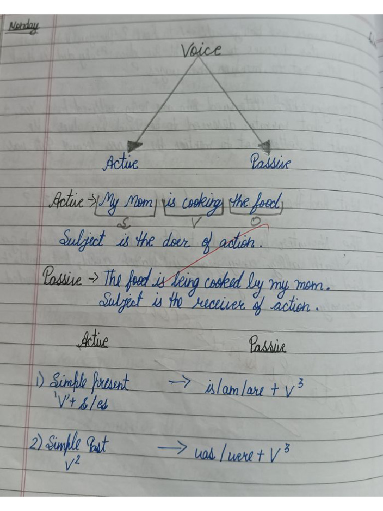 Active Passive Voice Rules | PDF