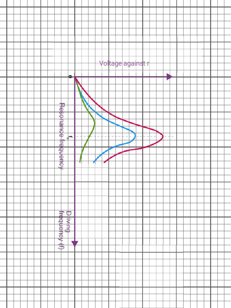 Resonance Graph 1 2 (1) | PDF