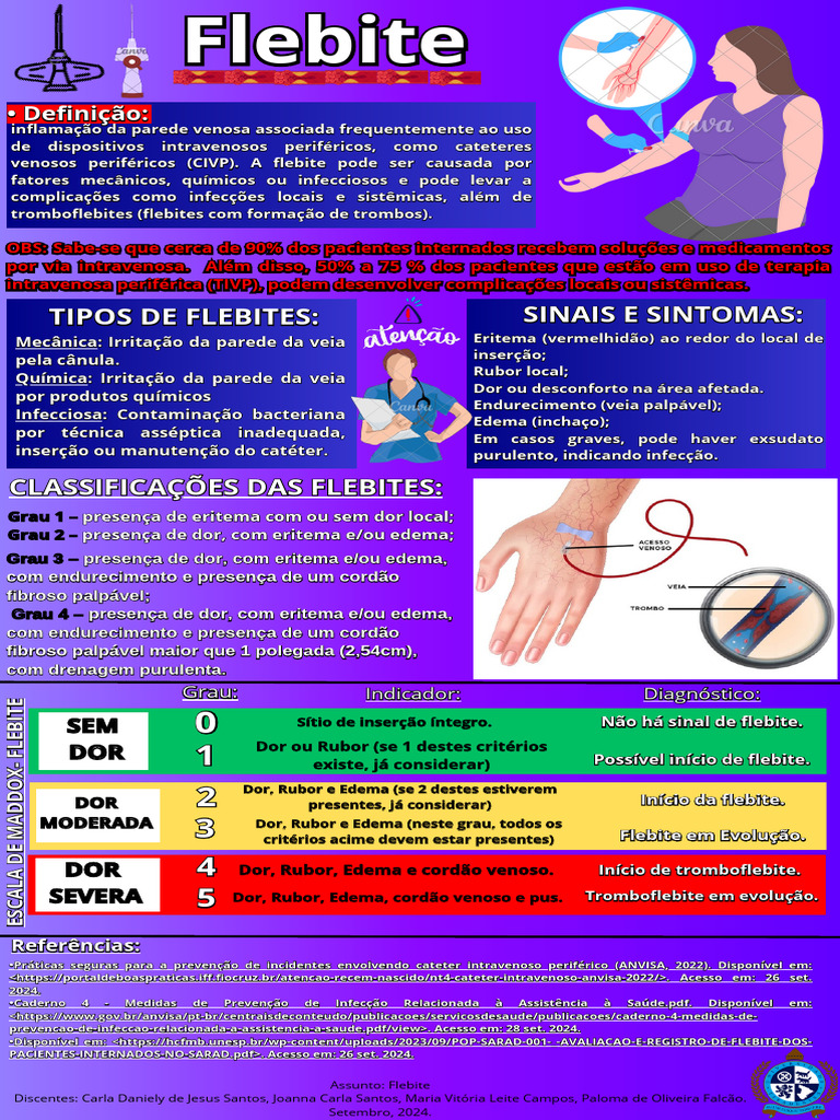 Flebite: Causas, Sintomas e Classificação | PDF | Infecção | Edema