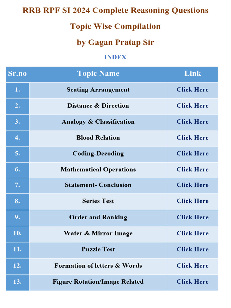 RRB RPF SI 2024 Reasoning (Topic Wise) Hard To Easy Hindi | PDF