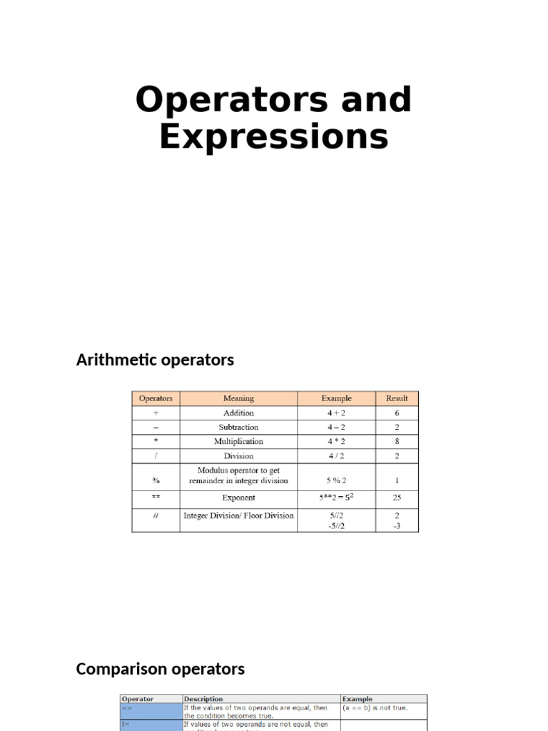 Operators and Expressions | PDF