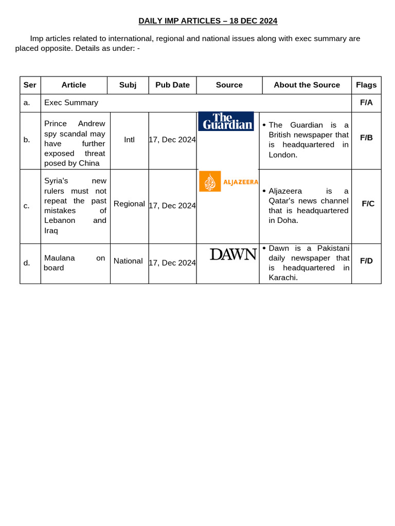 Daily Imp Articles Summary - Dec 18, 2024 | PDF | Syria