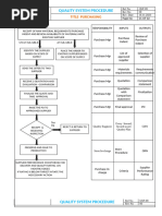 Non Conformity Process Flow Chart | PDF | Business