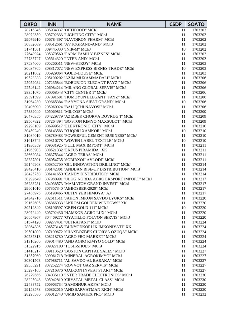 Stol ostida siqiladi