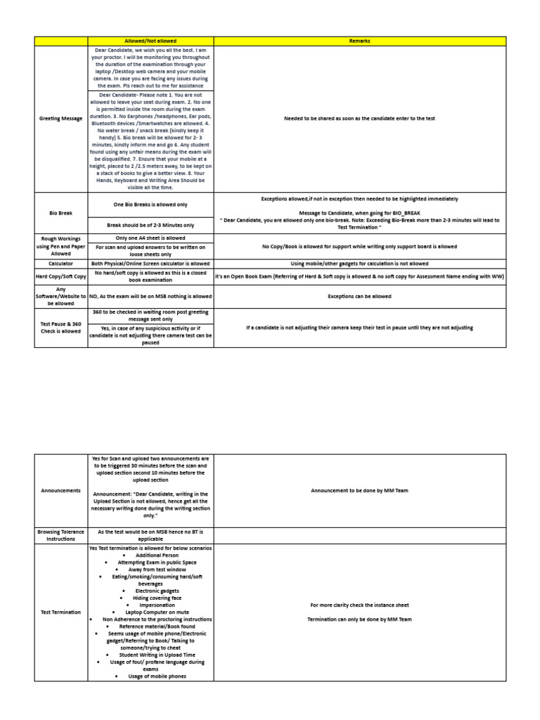 Exam Rules and Proctoring Guidelines | PDF | Computing | Computer Science