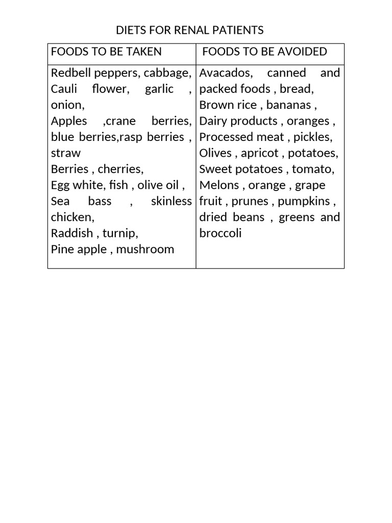 Diets For Renal Patients | PDF