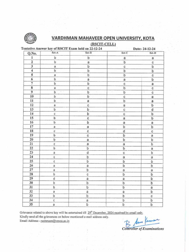 Tentative Answer Key22 12 2024 Pdf