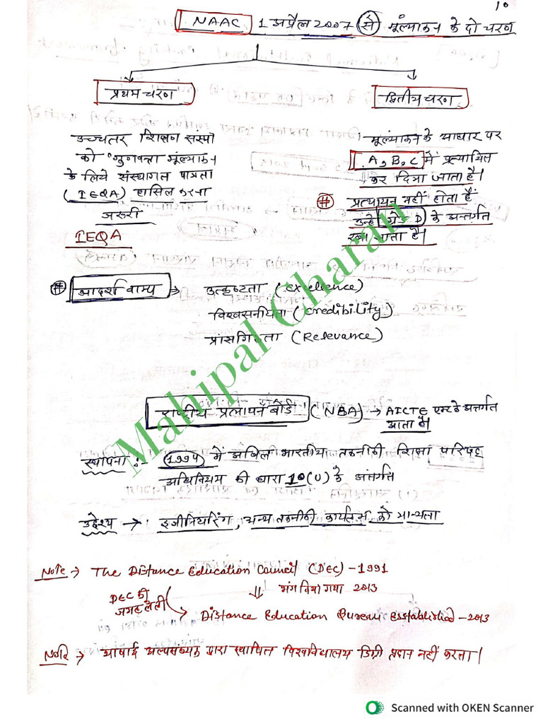 Ritu | PDF