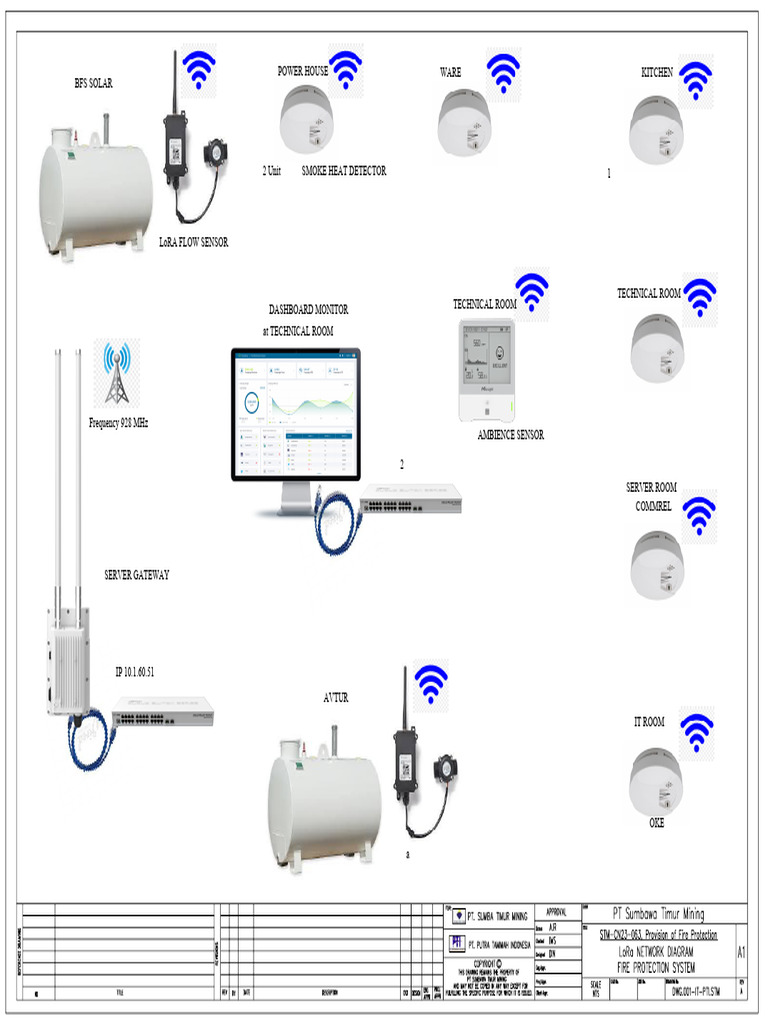 Drawing - Network Diagram LoRa - 070224 - Rev00 | PDF