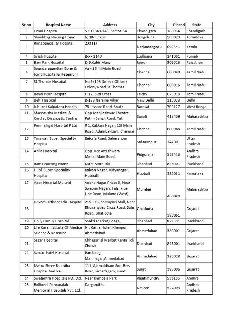 Hospital Directory and Addresses | PDF | Bangalore | Gujarat