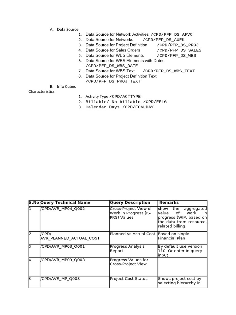 Project Data Sources & Queries | PDF | Computing