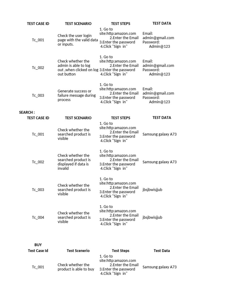 Amazon Test Case Scenarios Overview | PDF | Gmail | Password