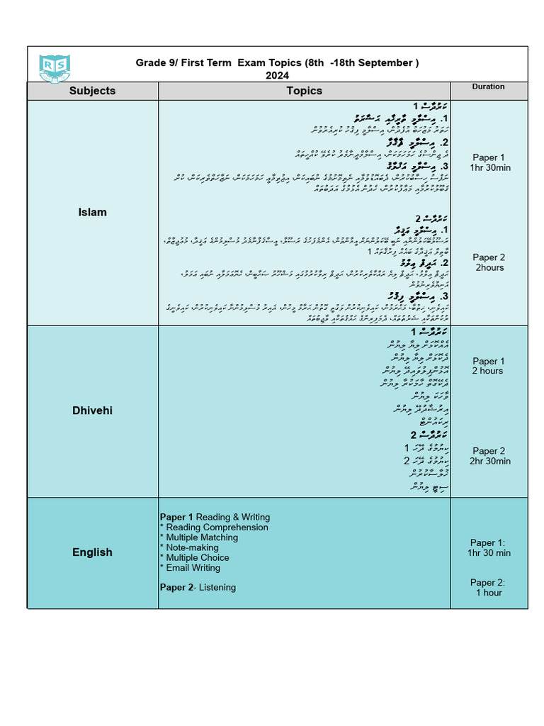 Grade 9 First Term Exam Topics 2024 | PDF | Oceans | Gases