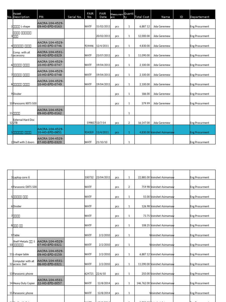 Procurement Inventory Report | PDF | Personal Computers | Consumer ...